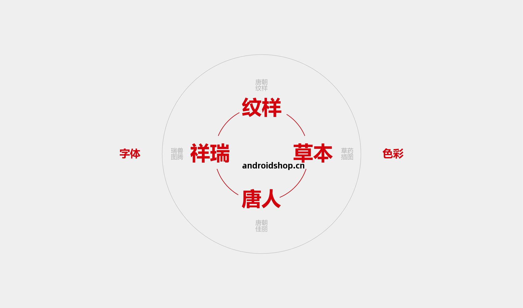 河南(nan)千味萬(wan)峪(yu)中(zhong)醫館(guan)有(you)限公司(si)包(bao)裝(zhuang)設計(ji)